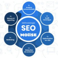 Optimisation pour les moteurs de recherche (SEO)