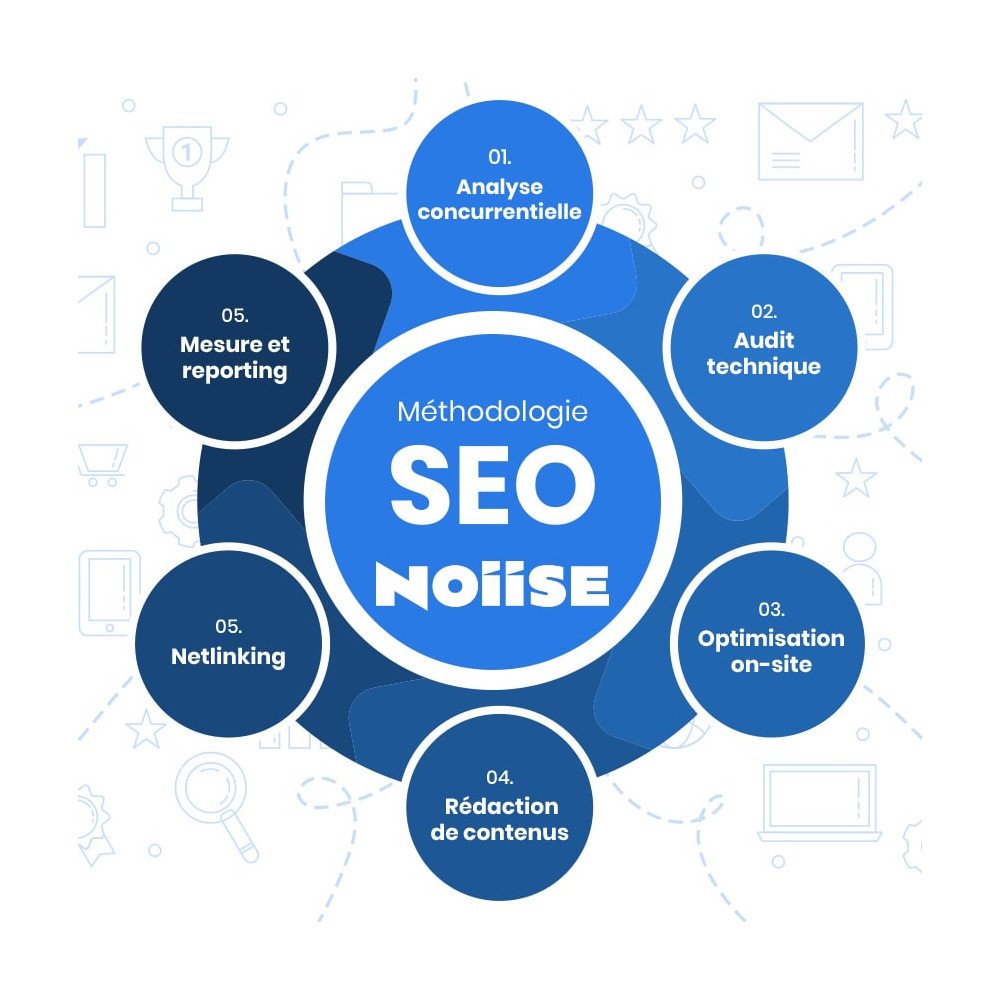 Optimisation pour les moteurs de recherche (SEO)